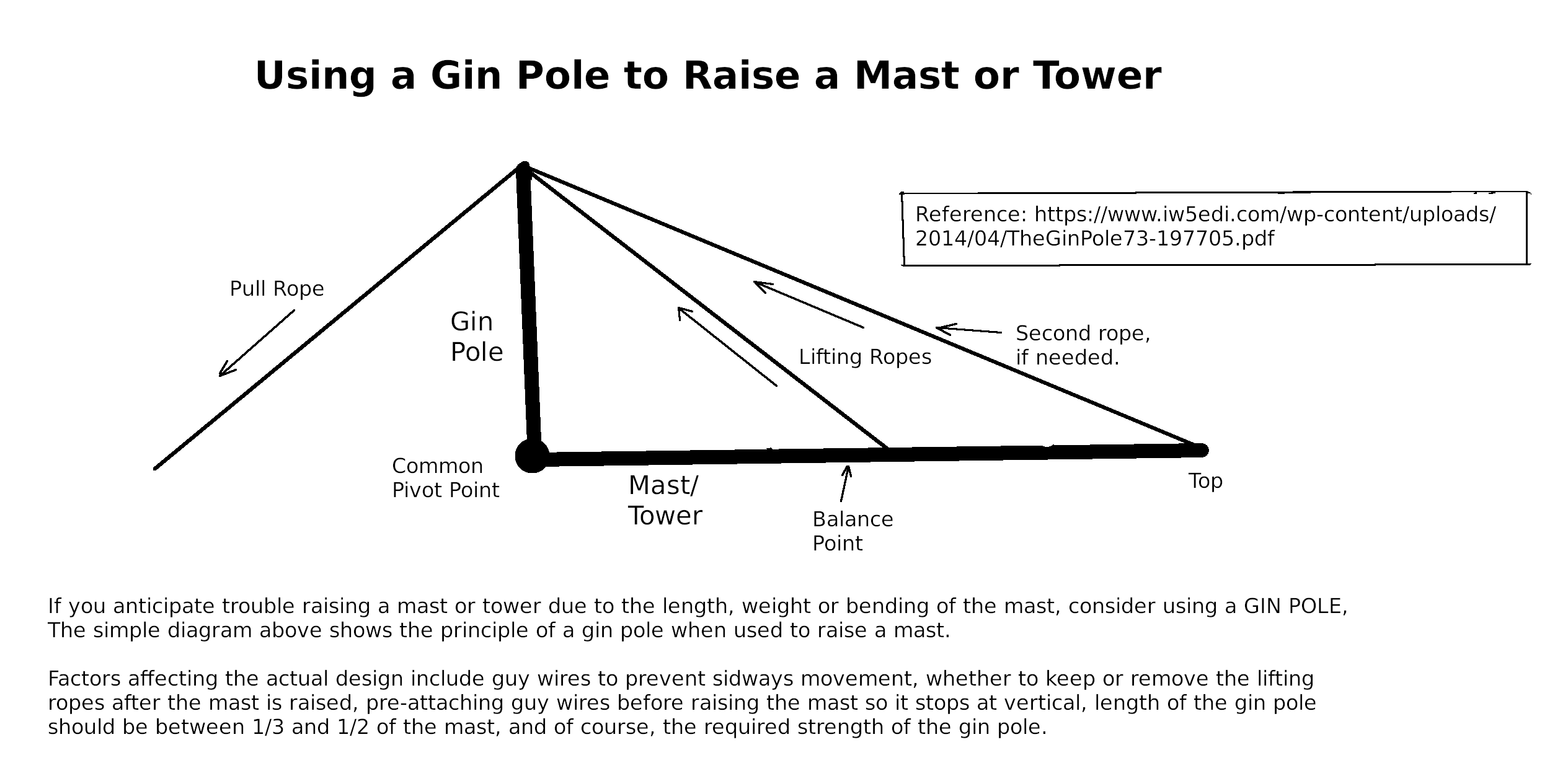 Gin Pole